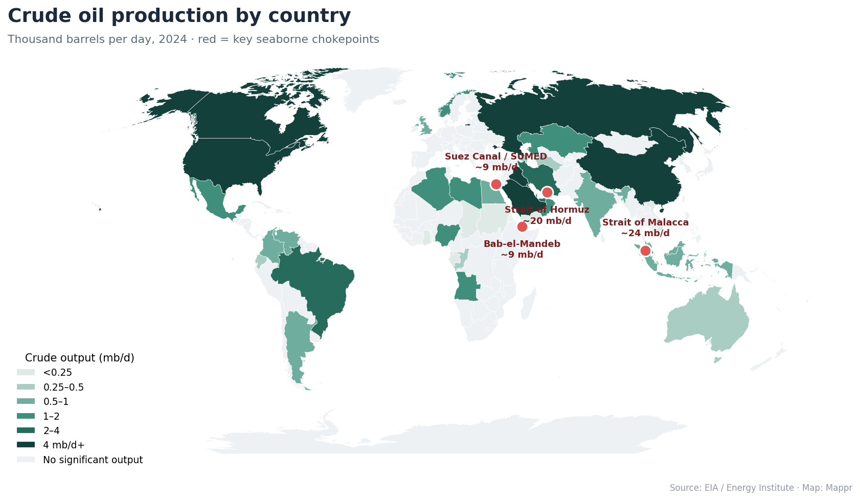 World map of crude oil production by country with key shipping chokepoints